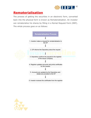 82


Rematerialisation
The process of getting the securities in an electronic form, converted
back into the physical form is known as Rematerialisation. An investor
can rematerialize his shares by filling in a Remat Request Form (RRF).
The whole process goes on as follows:
 