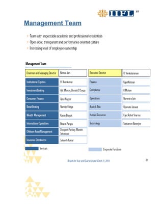 89


Management Team
 