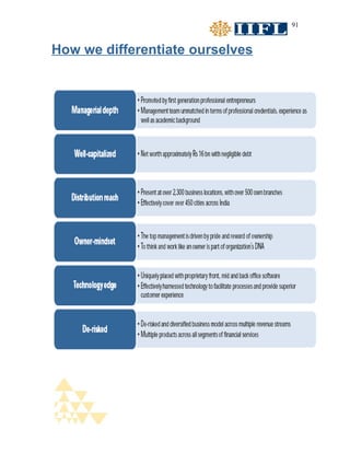 91


How we differentiate ourselves
 