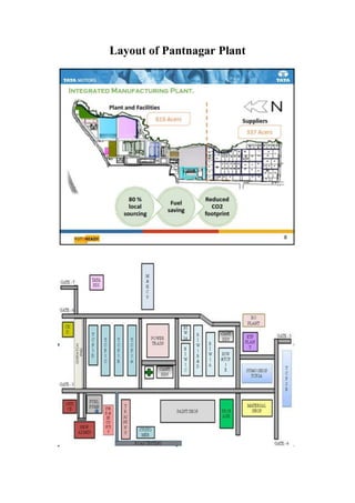 Layout of Pantnagar Plant
 