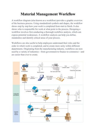 Material Management Workflow
A workflow diagram (also known as a workflow) provides a graphic overview
of the business process. Using standardized symbols and shapes, the workflow
shows step by step how your work is completed from start to finish. It also
shows who is responsible for work at what point in the process. Designing a
workflow involves first conducting a thorough workflow analysis, which can
expose potential weaknesses. A workflow analysis can help you define,
standardize and identify critical areas of your process.
Workflows are also useful to help employees understand their roles and the
order in which work is completed, and to create more unity within different
departments. Originating from the manufacturing industry, workflows are now
used by a variety of industries—from government to finance to commerce—and
are easier than ever to create.
 