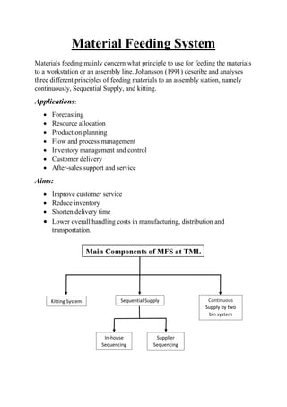Material Feeding System
Materials feeding mainly concern what principle to use for feeding the materials
to a workstation or an assembly line. Johansson (1991) describe and analyses
three different principles of feeding materials to an assembly station, namely
continuously, Sequential Supply, and kitting.
Applications:
 Forecasting
 Resource allocation
 Production planning
 Flow and process management
 Inventory management and control
 Customer delivery
 After-sales support and service
Aims:
 Improve customer service
 Reduce inventory
 Shorten delivery time
 Lower overall handling costs in manufacturing, distribution and
transportation.
Main Components of MFS at TML
Kitting System Continuous
Supply by two
bin system
Sequential Supply
In-house
Sequencing
Supplier
Sequencing
 
