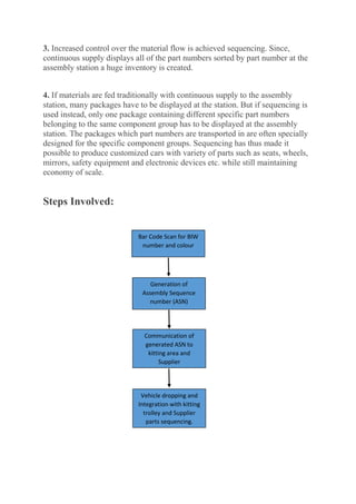3. Increased control over the material flow is achieved sequencing. Since,
continuous supply displays all of the part numbers sorted by part number at the
assembly station a huge inventory is created.
4. If materials are fed traditionally with continuous supply to the assembly
station, many packages have to be displayed at the station. But if sequencing is
used instead, only one package containing different specific part numbers
belonging to the same component group has to be displayed at the assembly
station. The packages which part numbers are transported in are often specially
designed for the specific component groups. Sequencing has thus made it
possible to produce customized cars with variety of parts such as seats, wheels,
mirrors, safety equipment and electronic devices etc. while still maintaining
economy of scale.
Steps Involved:
Bar Code Scan for BIW
number and colour
Generation of
Assembly Sequence
number (ASN)
Communication of
generated ASN to
kitting area and
Supplier
Vehicle dropping and
Integration with kitting
trolley and Supplier
parts sequencing.
 