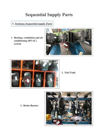Sequential Supply Parts
A. In-house Sequential supply Parts
1. Heating, ventilation and air
conditioning (HVAC)
system
2. Fuel Tank
3. Brake Booster
 