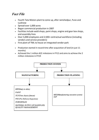 Fact File
 Fourth Tata Motors plant to come up, after Jamshedpur, Pune and
Lucknow
 Spread over 1,000 acres
 Began commercial production in 2007
 Facilities include weld shops, paint shops, engine and gear box shops,
and assembly lines
 Over 5,000 employees and 2,500+ contractual workforce (including
vendors and service providers)
 First plant of TML to house an integrated vendor park
 Production started in record time after acquisition of land (in just 11
months)
 Achieved the 1 million ACE milestone in FY12 and aims to achieve the 2
million milestone in FY19
 