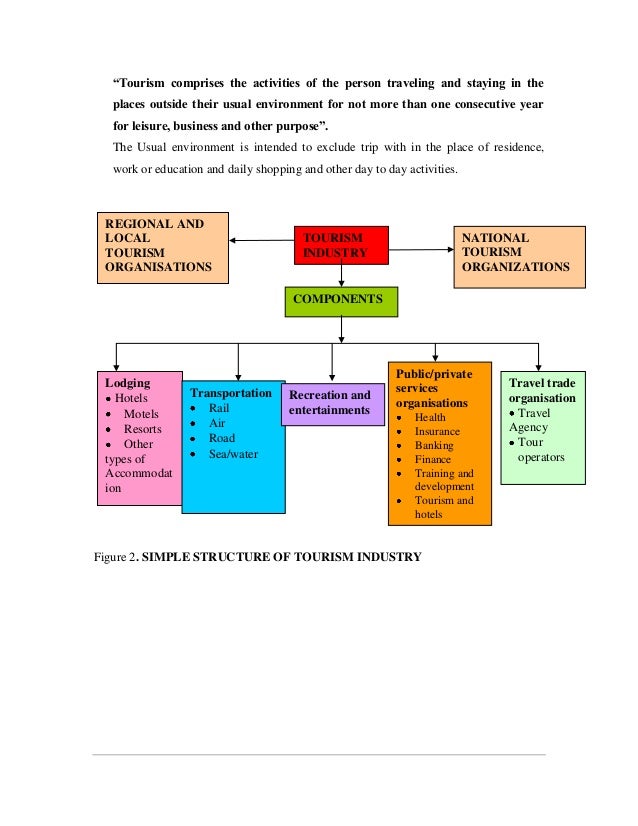 Summer Training Project Report On Travel Agency Summer Training Project Report On Travel Agency