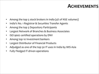 ACHIEVEMENTS

•   Among the top 5 stock brokers in India (4% of NSE volumes)
•   India's No. 1 Registrar & Securities Transfer Agents
•   Among the top 3 Depository Participants
•   Largest Network of Branches & Business Associates
•   ISO 9002 certified operations by DNV
•   Among top 10 Investment bankers
•   Largest Distributor of Financial Products
•   Adjudged as one of the top 50 IT uses in India by MIS Asia
•   Fully Fledged IT driven operations
 