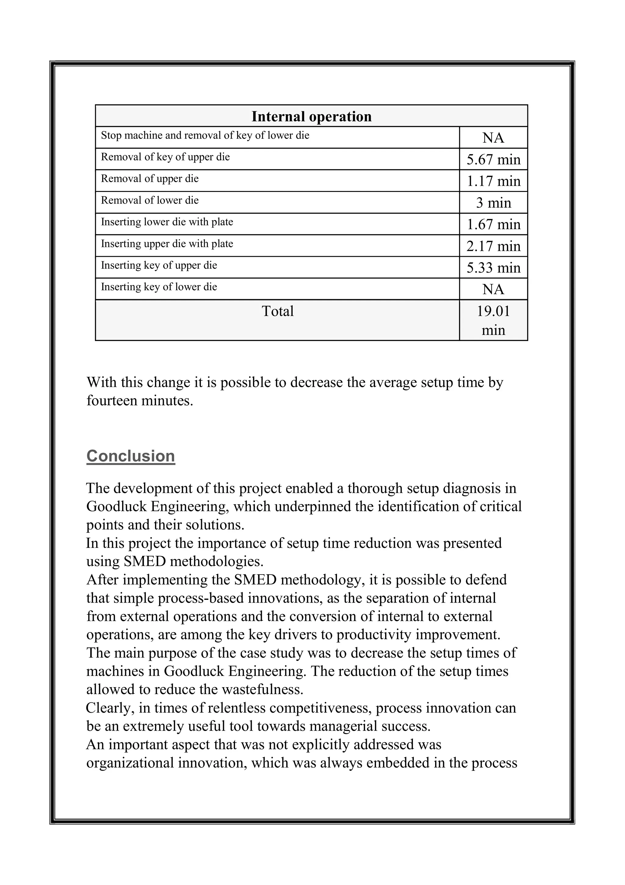 Internal operation
Stop machine and removal of key of lower die NA
Removal of key of upper die 5.67 min
Removal of upper die 1.17 min
Removal of lower die 3 min
Inserting lower die with plate 1.67 min
Inserting upper die with plate 2.17 min
Inserting key of upper die 5.33 min
Inserting key of lower die NA
Total 19.01
min
With this change it is possible to decrease the average setup time by
fourteen minutes.
Conclusion
The development of this project enabled a thorough setup diagnosis in
Goodluck Engineering, which underpinned the identification of critical
points and their solutions.
In this project the importance of setup time reduction was presented
using SMED methodologies.
After implementing the SMED methodology, it is possible to defend
that simple process-based innovations, as the separation of internal
from external operations and the conversion of internal to external
operations, are among the key drivers to productivity improvement.
The main purpose of the case study was to decrease the setup times of
machines in Goodluck Engineering. The reduction of the setup times
allowed to reduce the wastefulness.
Clearly, in times of relentless competitiveness, process innovation can
be an extremely useful tool towards managerial success.
An important aspect that was not explicitly addressed was
organizational innovation, which was always embedded in the process
 