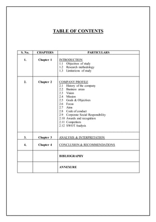 TABLE OF CONTENTS
S. No. CHAPTERS PARTICULARS
1. Chapter 1 INTRODUCTION
1.1 Objectives of study
1.2 Research methodology
1.3 Limitations of study
2. Chapter 2 COMPANY PROFILE
2.1 History of the company
2.2 Business areas
2.3 Vision
2.4 Mission
2.5 Goals & Objectives
2.6 Focus
2.7 Aims
2.8 Code of conduct
2.9 Corporate Social Responsibility
2.10 Awards and recognition
2.11 Competitors
2.12 SWOT Analysis
3. Chapter 3 ANALYSIS & INTERPRETATION
4. Chapter 4 CONCLUSION & RECOMMENDATIONS
BIBLIOGRAPHY
ANNEXURE
 