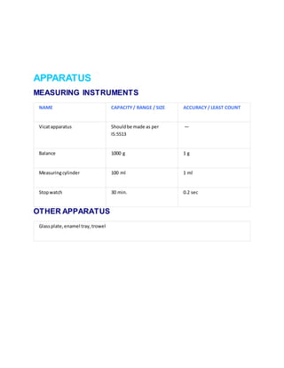 APPARATUS
MEASURING INSTRUMENTS
NAME CAPACITY/ RANGE / SIZE ACCURACY/ LEAST COUNT
Vicatapparatus Shouldbe made as per
IS:5513
—
Balance 1000 g 1 g
Measuringcylinder 100 ml 1 ml
Stopwatch 30 min. 0.2 sec
OTHER APPARATUS
Glassplate,enamel tray,trowel
 