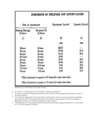 Dimension of Thickness and Length Gauge
2. A minimum of 200 pieces of each fraction is taken and weighed.
3. In order to separate elongated materials, each fraction is then gauged individually for length in
the length gauge.
4. The pieces of aggregate from each fraction tested which could not pass through the specified
gauge length with its long sides elongated are collected separately to find the total weight of
aggregate retained on the length gauge from each fraction.
5. The total amount of elongated material retained by the length gauge is weighed to an accuracy
of 0.1% of the weight of sample.
 