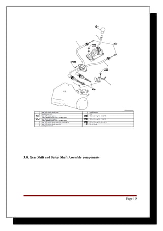 3.8. Gear Shift and Select Shaft Assembly components 
Page 19 
 
