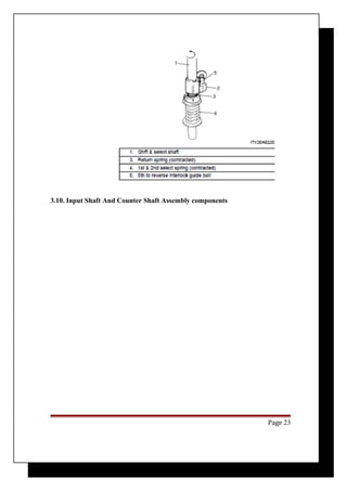 3.10. Input Shaft And Counter Shaft Assembly components 
Page 23 
 