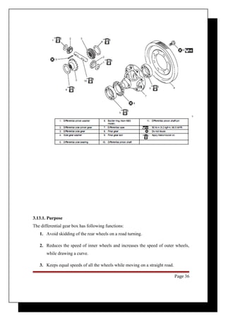 3.13.1. Purpose 
The differential gear box has following functions: 
1. Avoid skidding of the rear wheels on a road turning. 
2. Reduces the speed of inner wheels and increases the speed of outer wheels, 
while drawing a curve. 
3. Keeps equal speeds of all the wheels while moving on a straight road. 
Page 36 
 
