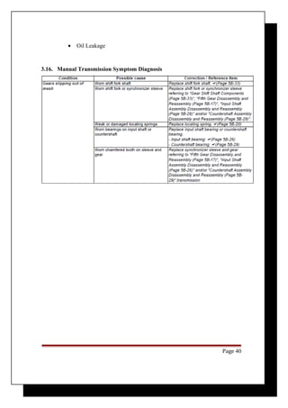 · Oil Leakage 
3.16. Manual Transmission Symptom Diagnosis 
Page 40 
 