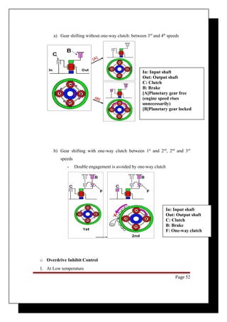 a) Gear shifting without one-way clutch: between 3rd and 4th speeds 
In: Input shaft 
Out: Output shaft 
C: Clutch 
B: Brake 
[A]Planetary gear free 
(engine speed rises 
unnecessarily) 
[B]Planetary gear locked 
b) Gear shifting with one-way clutch between 1st and 2nd, 2nd and 3rd 
speeds 
- Double engagement is avoided by one-way clutch 
o Overdrive Inhibit Control 
1. At Low temperature 
In: Input shaft 
Out: Output shaft 
C: Clutch 
B: Brake 
F: One-way clutch 
Page 52 
 