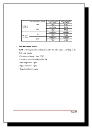 o Line Pressure Control 
TCM controls pressure control solenoid with duty signal according to the 
following signals: 
-Engine speed signal (from ECM) 
-Throttle position signal (from ECM) 
-ATF temperature signal 
-Input shaft speed signal 
-Output shaft speed signal 
Page 55 
Lock up clutch status Throttle position Vehicle speed 
Over 89% 103-108 
50% 67-70 
10% 39-44 
Over 94% 93-98 
50% 56-61 
10% 35-40 
Over 89% 139-144 
50% 82-87 
10% 53-58 
Over 94% 129-134 
50% 73-78 
10% 51-56 
3rd gear 
lock up 
4th gear 
lock up 
ON 
OFF 
ON 
OFF 
 