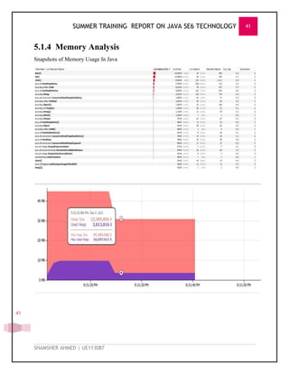 SUMMER TRAINING REPORT ON JAVA SE6 TECHNOLOGY 41
SHAMSHER AHMED | UE113087
41
5.1.4 Memory Analysis
Snapshots of Memory Usage In Java
 