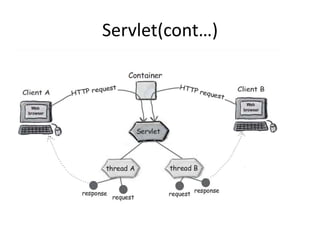 Servlet(cont…)
 