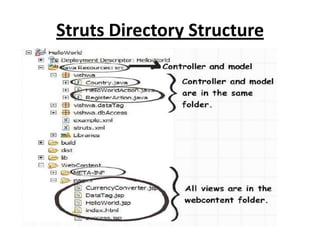 Struts Directory Structure
 