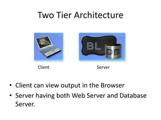 Two Tier Architecture
• Client can view output in the Browser
• Server having both Web Server and Database
Server.
Client Server
 