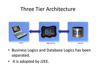 Three Tier Architecture
• Business Logics and Database Logics has been
separated.
• It is adopted by J2EE.
client app server server
 