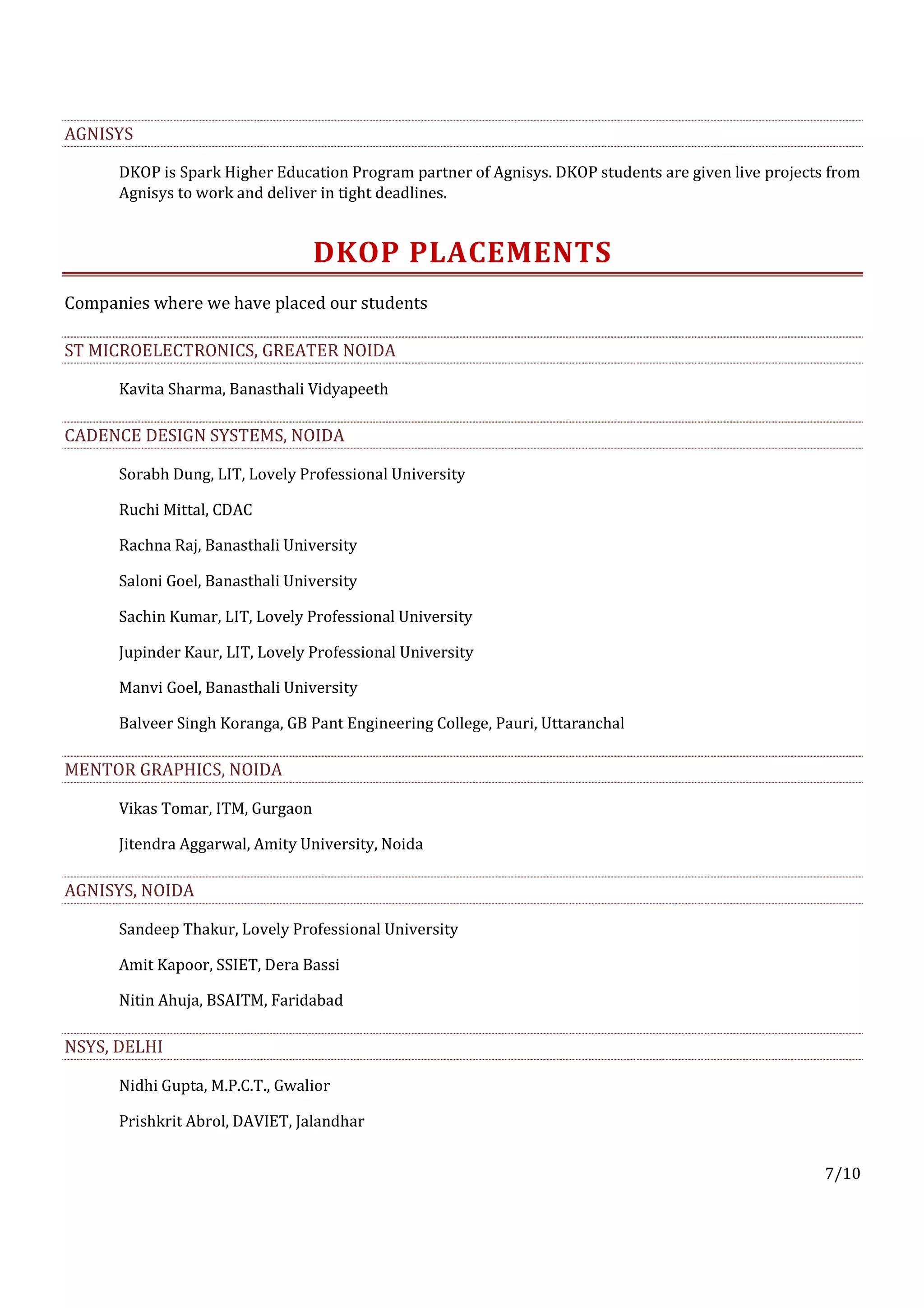 AGNISYS

      DKOP is Spark Higher Education Program partner of Agnisys. DKOP students are given live projects from
      Agnisys to work and deliver in tight deadlines.


                                  DKOP PLACEMENTS
Companies where we have placed our students

ST MICROELECTRONICS, GREATER NOIDA

      Kavita Sharma, Banasthali Vidyapeeth

CADENCE DESIGN SYSTEMS, NOIDA

      Sorabh Dung, LIT, Lovely Professional University

      Ruchi Mittal, CDAC

      Rachna Raj, Banasthali University

      Saloni Goel, Banasthali University

      Sachin Kumar, LIT, Lovely Professional University

      Jupinder Kaur, LIT, Lovely Professional University

      Manvi Goel, Banasthali University

      Balveer Singh Koranga, GB Pant Engineering College, Pauri, Uttaranchal

MENTOR GRAPHICS, NOIDA

      Vikas Tomar, ITM, Gurgaon

      Jitendra Aggarwal, Amity University, Noida

AGNISYS, NOIDA

      Sandeep Thakur, Lovely Professional University

      Amit Kapoor, SSIET, Dera Bassi

      Nitin Ahuja, BSAITM, Faridabad

NSYS, DELHI

      Nidhi Gupta, M.P.C.T., Gwalior

      Prishkrit Abrol, DAVIET, Jalandhar


                                                                                                      7/10
 