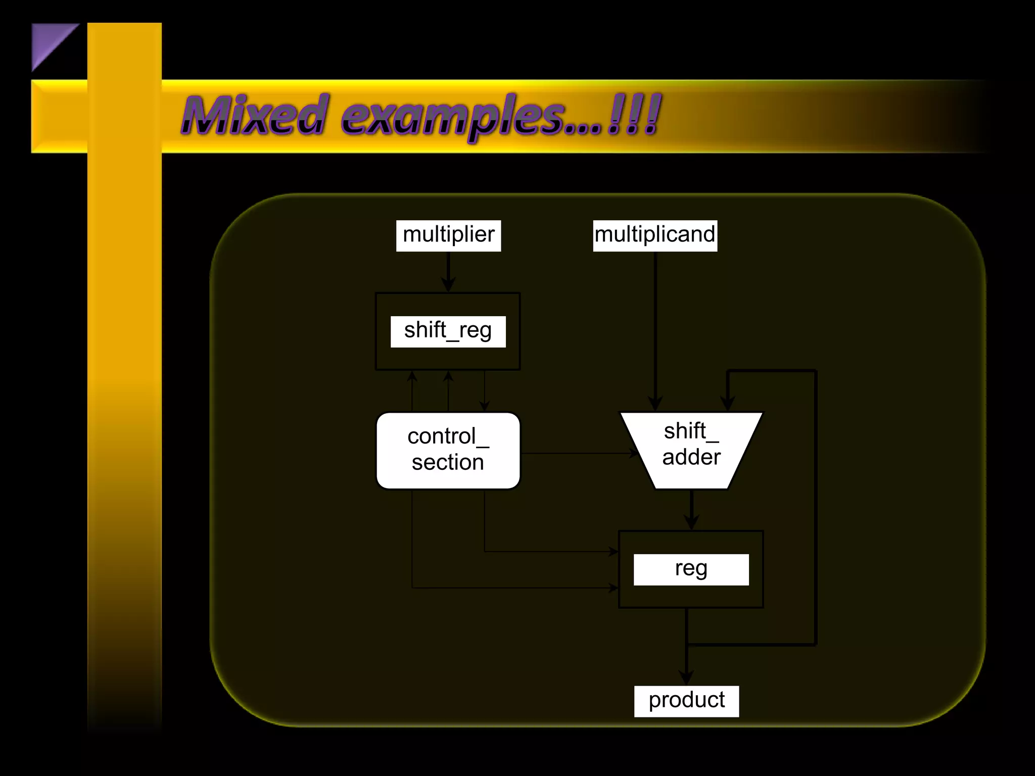 multiplier   multiplicand



shift_reg



control_           shift_
section            adder



                    reg




                  product
 