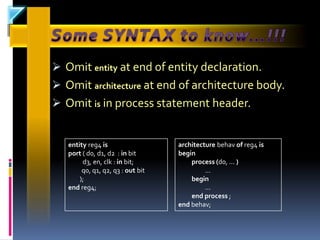  Omit entity at end of entity declaration.
 Omit architecture at end of architecture body.
 Omit is in process statement header.


   entity reg4 is                  architecture behav of reg4 is
   port ( d0, d1, d2 : in bit      begin
        d3, en, clk : in bit;          process (d0, ... )
        q0, q1, q2, q3 : out bit            ...
       );                              begin
   end reg4;                                ...
                                       end process ;
                                   end behav;
 