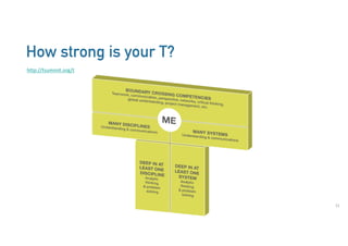 How strong is your T?
11
http://tsummit.org/t
 