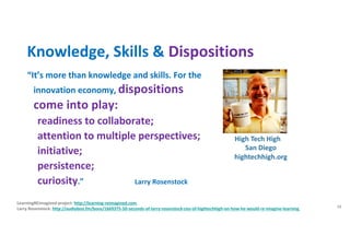 “It’s more than knowledge and skills. For the
innovation economy, dispositions
come into play:
readiness to collaborate;
attention to multiple perspectives;
initiative;
persistence;
curiosity.” Larry Rosenstock
High Tech High
San Diego
hightechhigh.org
LearningREimagined project: http://learning-reimagined.com
Larry Rosenstock: http://audioboo.fm/boos/1669375-50-seconds-of-larry-rosenstock-ceo-of-hightechhigh-on-how-he-would-re-imagine-learning
Knowledge, Skills & Dispositions
15
 