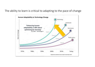 The ability to learn is critical to adapting to the pace of change
Human Adaptability to Technology Change
‘Enhancing human
adaptability is 90% about
optimising for learning’
Eric Teller – CEO Google X
Adapted from Deloittes Human Capital Trends Report 2017
 