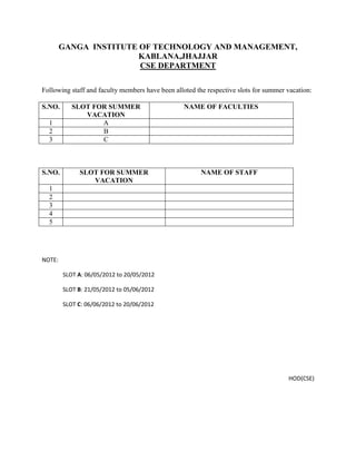 GANGA INSTITUTE OF TECHNOLOGY AND MANAGEMENT,
                        KABLANA,JHAJJAR
                        CSE DEPARTMENT

Following staff and faculty members have been alloted the respective slots for summer vacation:

S.NO.      SLOT FOR SUMMER                       NAME OF FACULTIES
              VACATION
  1               A
  2               B
  3               C



S.NO.        SLOT FOR SUMMER                           NAME OF STAFF
                VACATION
  1
  2
  3
  4
  5




NOTE:

        SLOT A: 06/05/2012 to 20/05/2012

        SLOT B: 21/05/2012 to 05/06/2012

        SLOT C: 06/06/2012 to 20/06/2012




                                                                                      HOD(CSE)
 