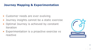 13
• Customer needs are ever evolving
• Journey insights cannot be a static exercise
• Optimal Journey is achieved by constant
iteration
• Experimentation is a proactive exercise vs
reactive
Journey Mapping & Experimentation
 