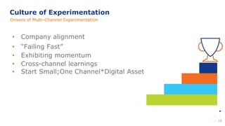 15
• Company alignment
• “Failing Fast”
• Exhibiting momentum
• Cross-channel learnings
• Start Small;One Channel*Digital Asset
Culture of Experimentation
Drivers of Multi-Channel Experimentation
 