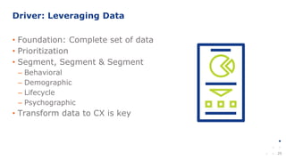 25
• Foundation: Complete set of data
• Prioritization
• Segment, Segment & Segment
– Behavioral
– Demographic
– Lifecycle
– Psychographic
• Transform data to CX is key
Driver: Leveraging Data
 