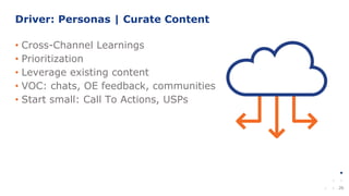 26
• Cross-Channel Learnings
• Prioritization
• Leverage existing content
• VOC: chats, OE feedback, communities
• Start small: Call To Actions, USPs
Driver: Personas | Curate Content
 