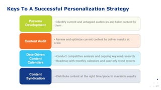 27
Keys To A Successful Personalization Strategy
 