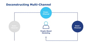Deconstructing Multi-Channel
 