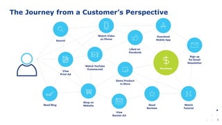 8
The Journey from a Customer’s Perspective
 