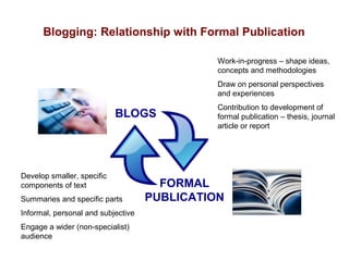 Blogging: Relationship with Formal Publication

                                              Work-in-progress – shape ideas,
                                              concepts and methodologies
                                              Draw on personal perspectives
                                              and experiences
                                              Contribution to development of
                            BLOGS             formal publication – thesis, journal
                                              article or report




Develop smaller, specific
components of text                    FORMAL
Summaries and specific parts        PUBLICATION
Informal, personal and subjective
Engage a wider (non-specialist)
audience
 