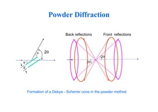 X-ray Diffraction | PDF