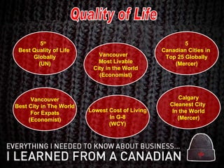 5 Canadian Cities in  Top 25 Globally (Mercer) Calgary Cleanest City  In the World (Mercer) Vancouver Best City in The World For Expats (Economist) 5 th   Best Quality of Life  Globally (UN) Vancouver  Most Livable City in the World (Economist) Quality of Life Lowest Cost of Living In G-8 (WCY) 