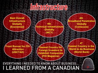 4th  Technical Infrastructure Globally (WCY) 4th  Broadband Penetration Globally (Comscore) Best Overall Infrastructure Globally (Economist) Infrastructure Easiest Country for Foreign Investors to Establish Companies (FDI Magazine) Front Runner for FDI  Attraction (UNCTAD) 4 th   Easiest Country in the  World to do Business (World Bank) 