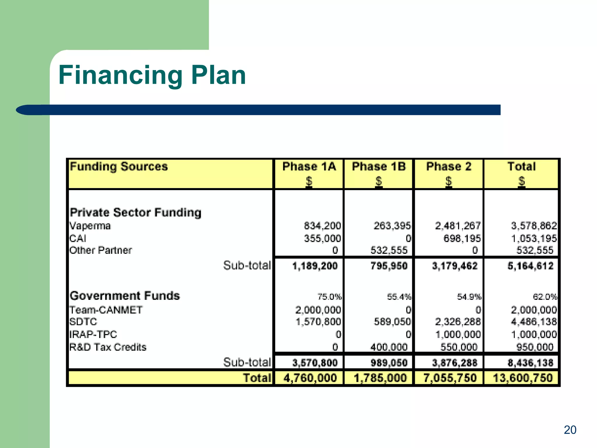 Financing Plan 