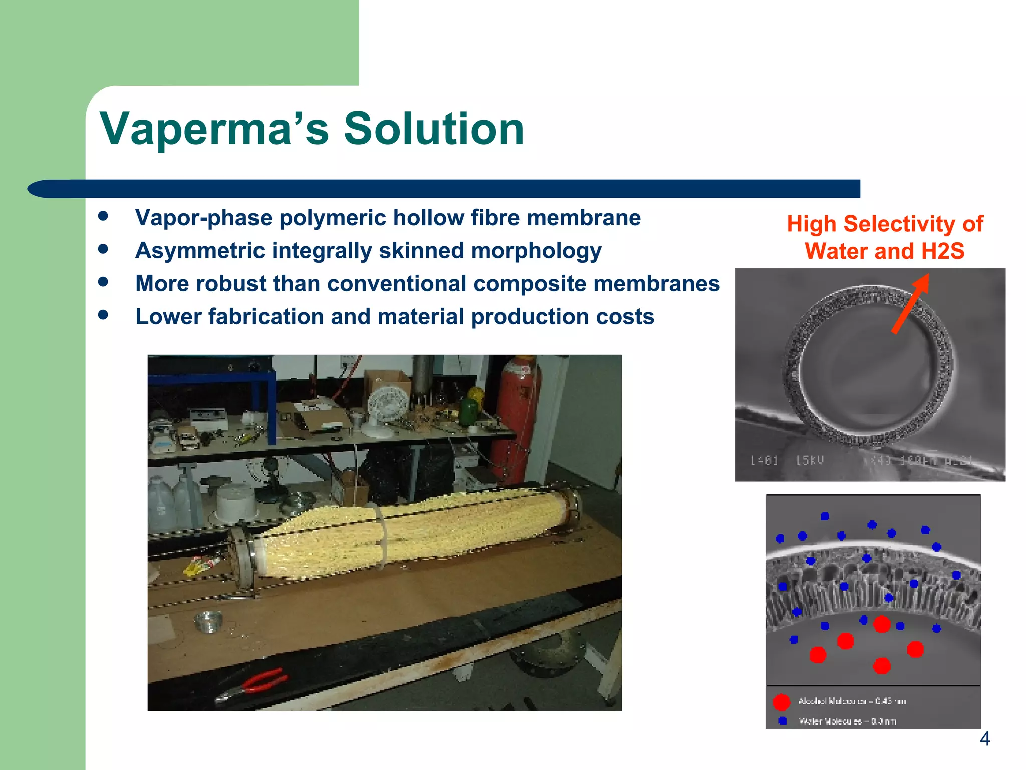 Vaperma’s Solution Vapor-phase polymeric hollow fibre membrane Asymmetric integrally skinned morphology More robust than conventional composite membranes Lower fabrication and material production costs High Selectivity of Water and H2S 