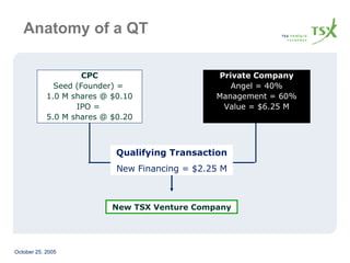 CPC Seed (Founder) =  1.0 M shares @ $0.10 IPO =  5.0 M shares @ $0.20 New TSX Venture Company Qualifying Transaction New Financing = $2.25 M Private Company Angel = 40% Management = 60% Value = $6.25 M Anatomy of a QT 