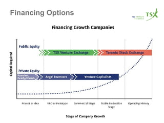 Financing Options 