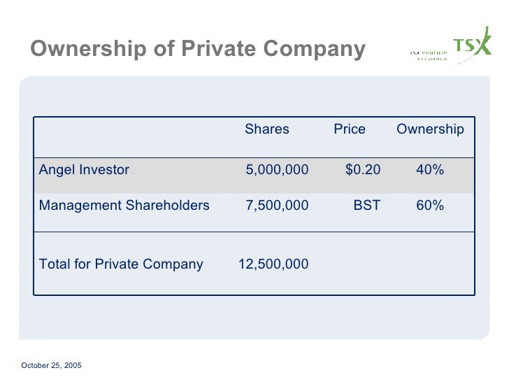 Stock options private company acquisition