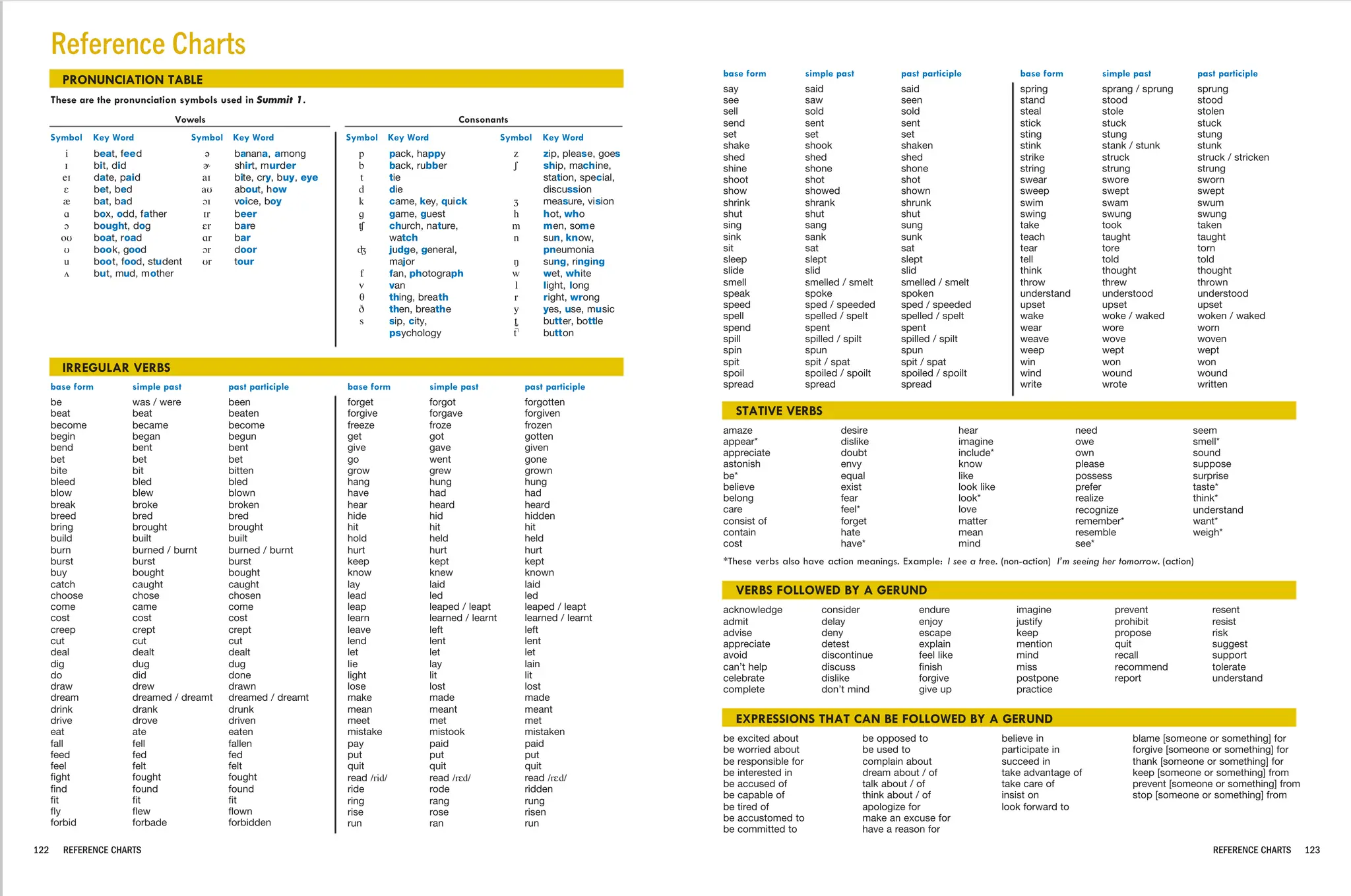 Summit-1-third-edition.pdf